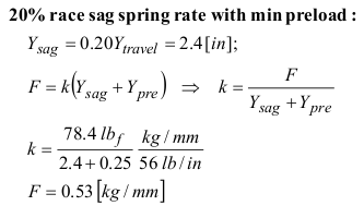 Motorcycle Spring Rate Chart