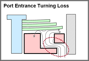 Valve port flow restrictions can be used for enduro suspension tuning to provide high speed bottoming control independent of the shim stack configuration.