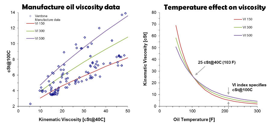 Hydraulic Oil Density Chart