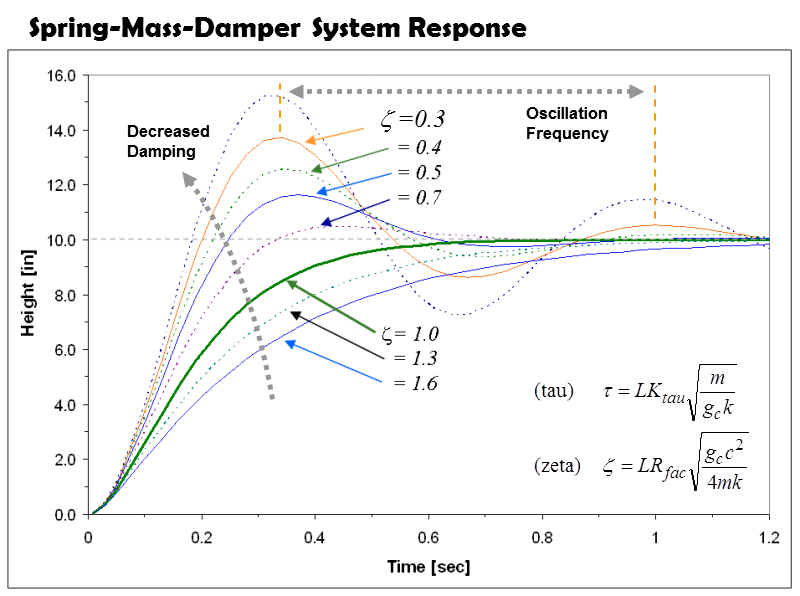 11-motorcycle-suspension-theory.png