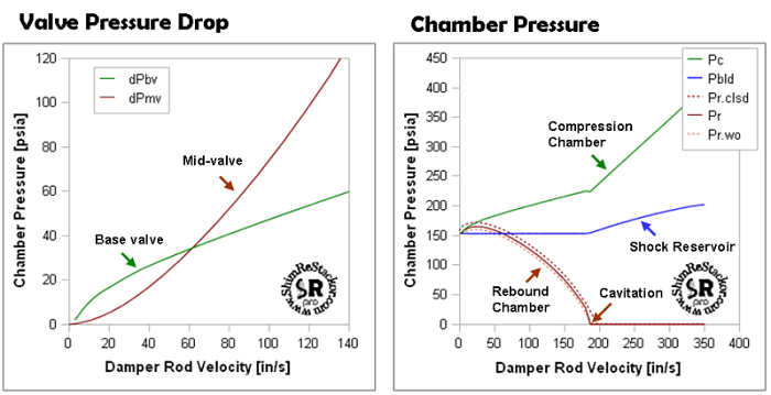 ReStackor Calculation of Cavitation Limits