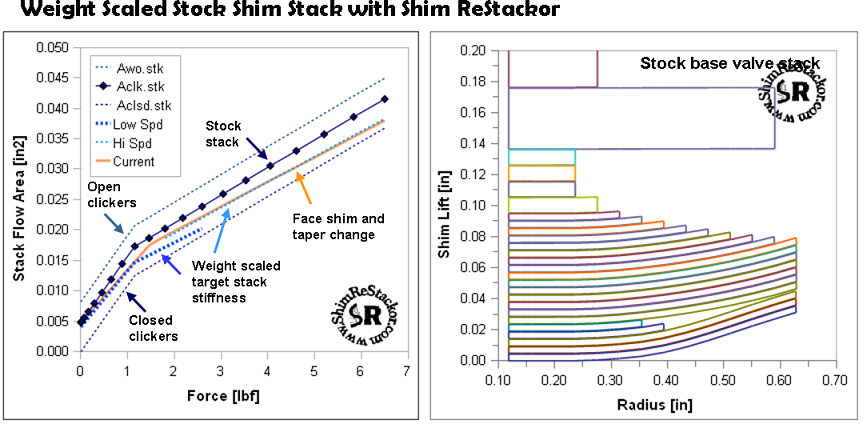 Rear Shock Weight Chart