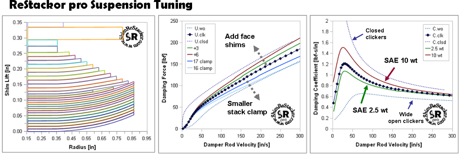 Getting the right dirt bike suspension setup requires tuning the shim stack taper and clamp shim diameter to get the suspension damping profile to match your speed, style and terrain.