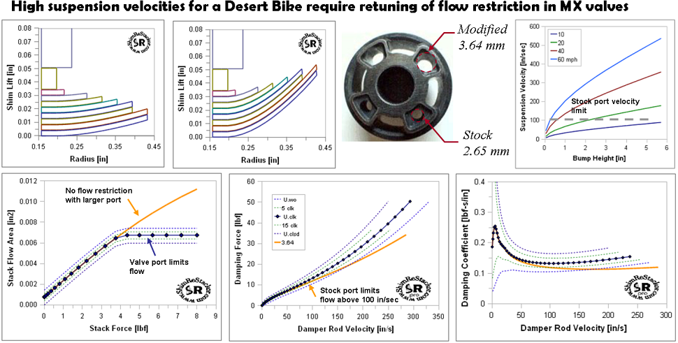 Converting an MX suspension setup into a good offroad bike suspension setup requires tuning of the valve ports to get the high speed suspension action needed for a desert suspension setup.